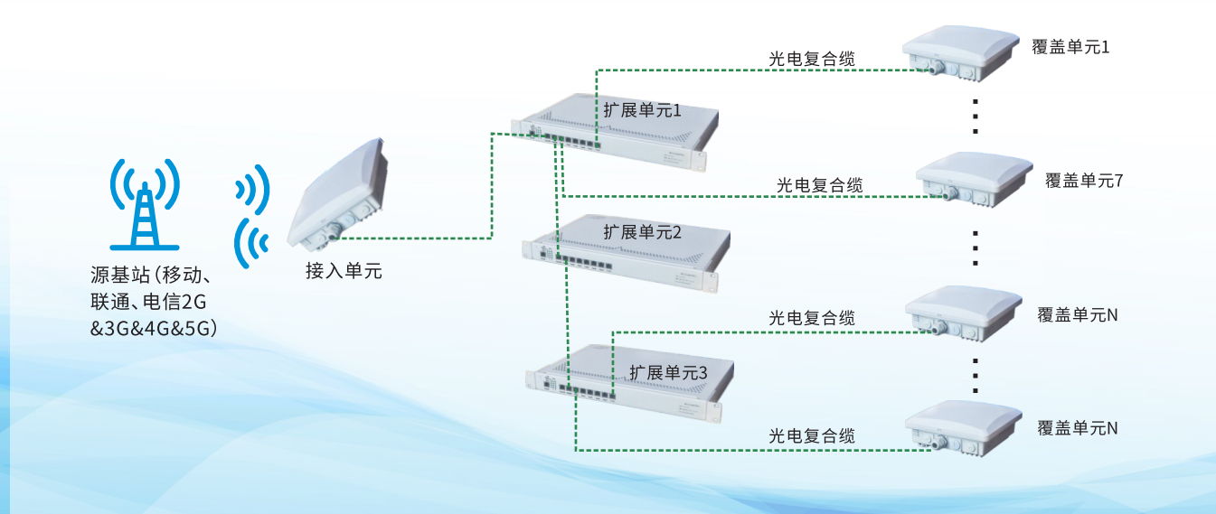 无线数字覆盖系统